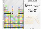 BreakDown